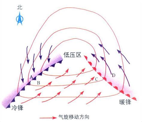 東南風方向|東南風:簡單來說，東南風就是從東南方向吹來的風，。